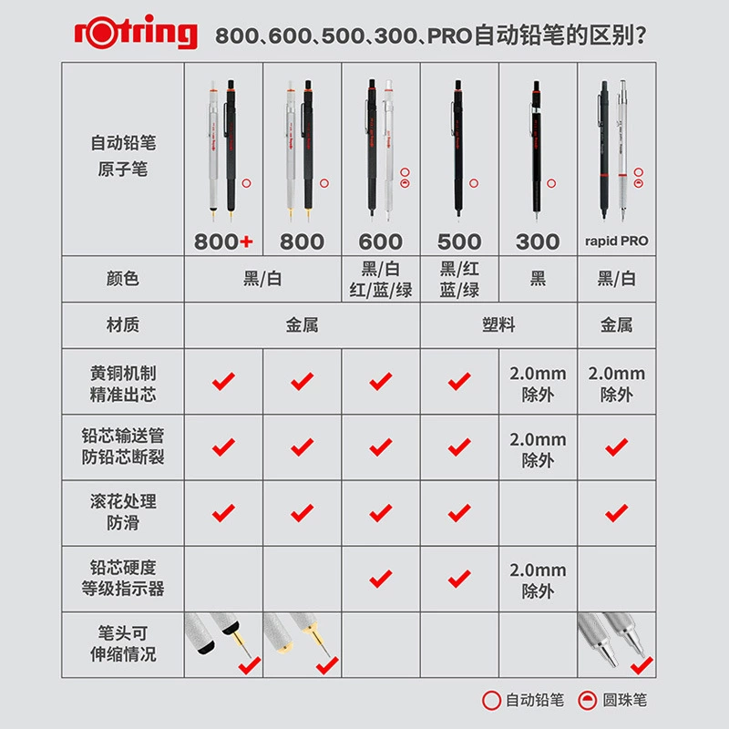 Германия Rotring Красное кольцо 800+ PAD автоматический карандаш активность карандаш высокая стоимость 800+ конденсатор сенсорный перо
