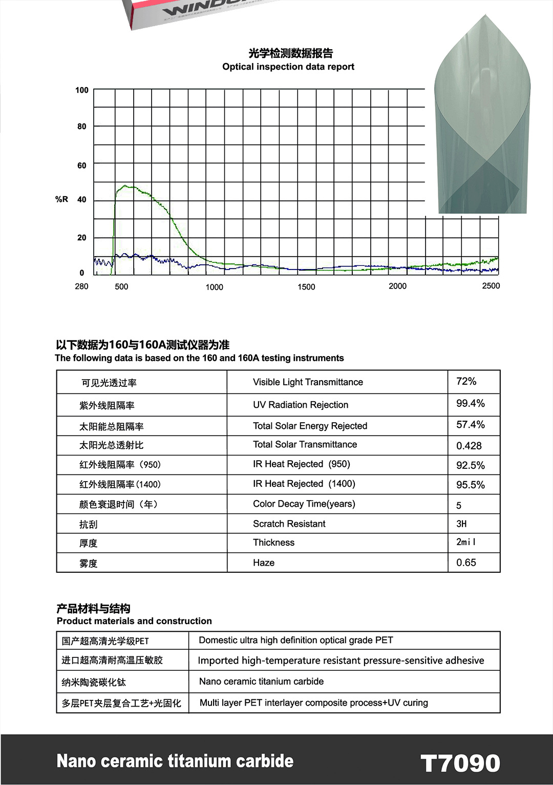 Car Solar Film Pet High Insulation Sun Protection Car Window Film Nano Ceramic Full Car Film Factory Wholesale Cross-Border Direct Sales