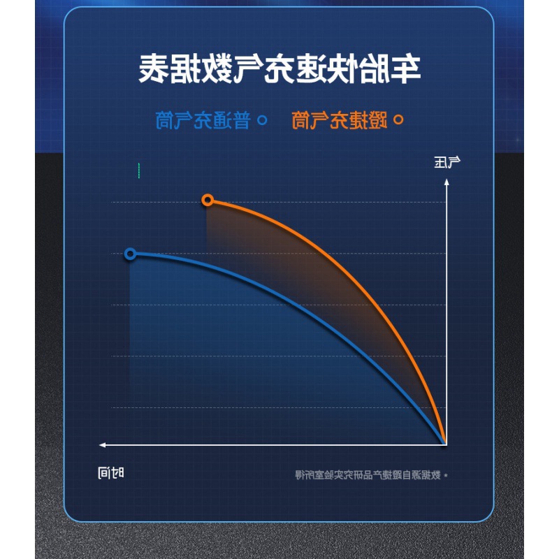 充气泵汽车小轿载打用轮胎胎高压打筒脚踩加跨境厂家一件批发代发