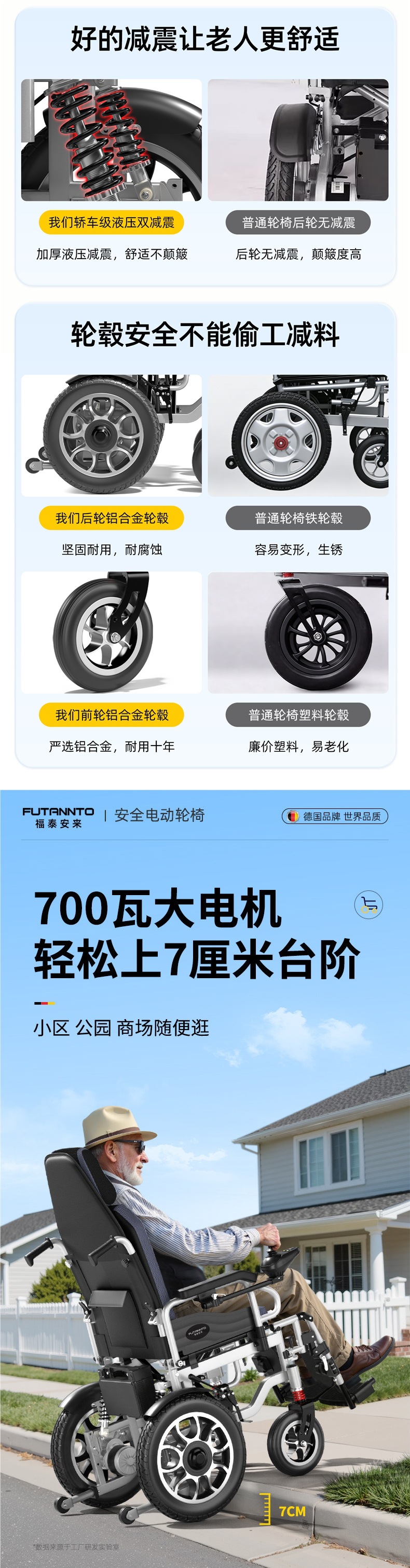 700W High-Power Electric Wheelchair for the Elderly, Intelligent Fully Automatic Folding Lightweight Obstacle-Climbing Mobility Vehicle