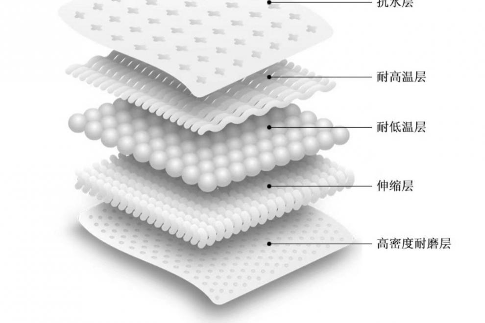 Haval Big Dog Central Control Film Interior Film Car Interior Protective Film Car Interior Decoration Modification Supplies Hd-Tpu