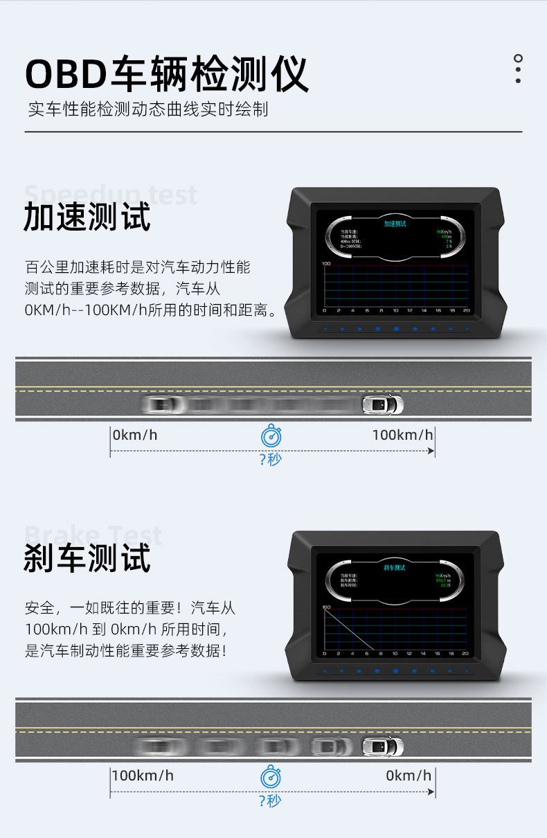 3.5inch Car-Mounted Hud Head-Up Display Obd2+Gps+Slope Meter Three-In-One Lcd Display Powered by Obd