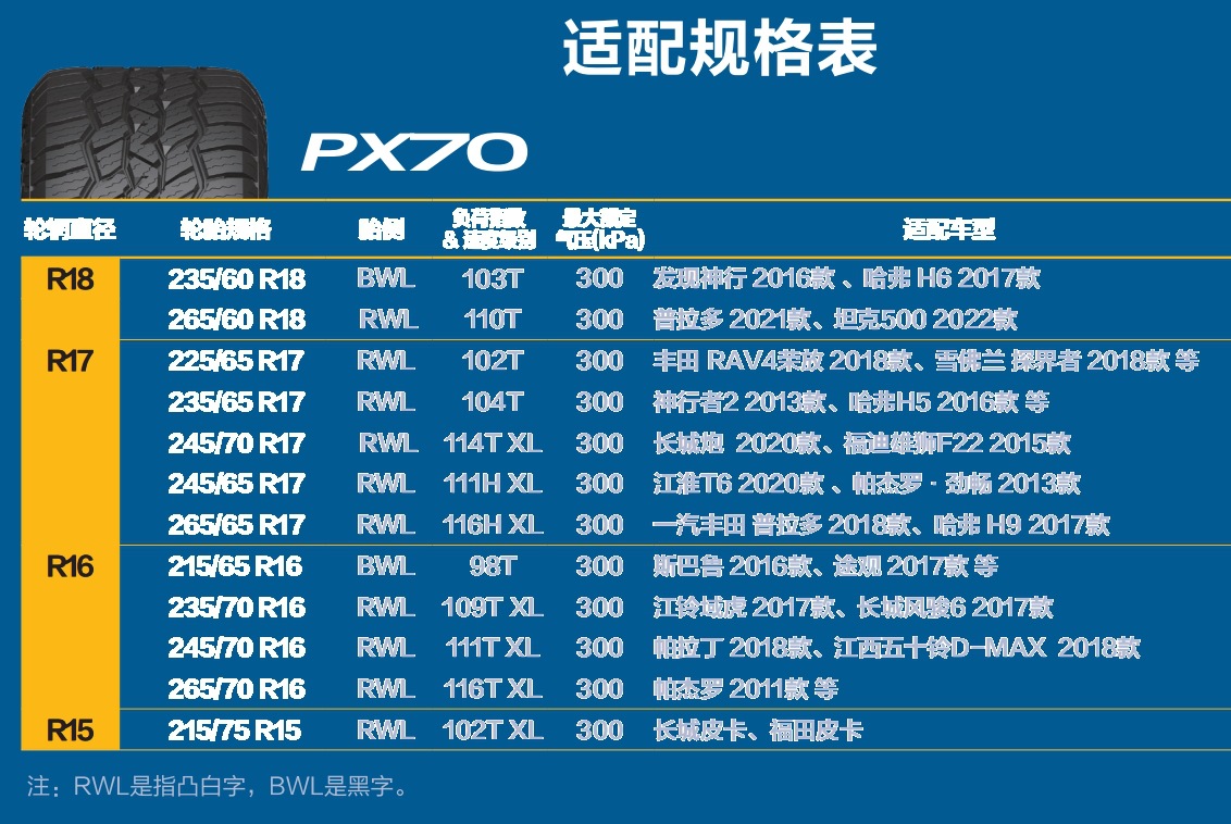 Gaitongjia Safety Terrain SUV Off-Road Tire 235/70R16 PX70