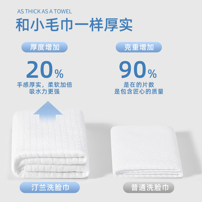 Tinglan 洗顔タオル 使い捨て洗顔タオル エステサロン専用ロールタイプ 大ロールロット ソフトタオル 増粘メイク落としタオル|undefined