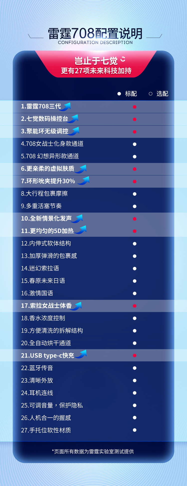 leten雷霆暴风未来舱708三代自动伸缩自慰器男用加温发声飞机杯详情2