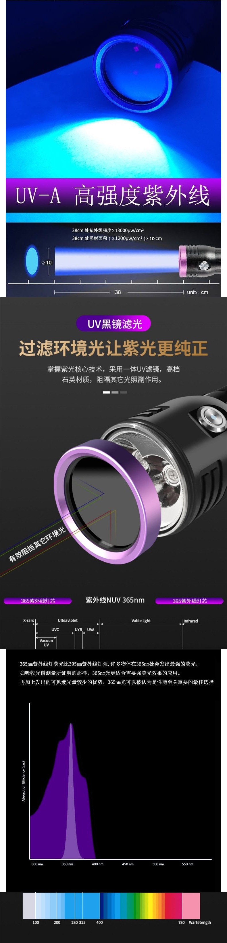 High-Power Purple Light Ultraviolet Flashlight for Fluorescent Detection, Leak Investigation, Mechanical Inspection, and Anti-Counterfeiting