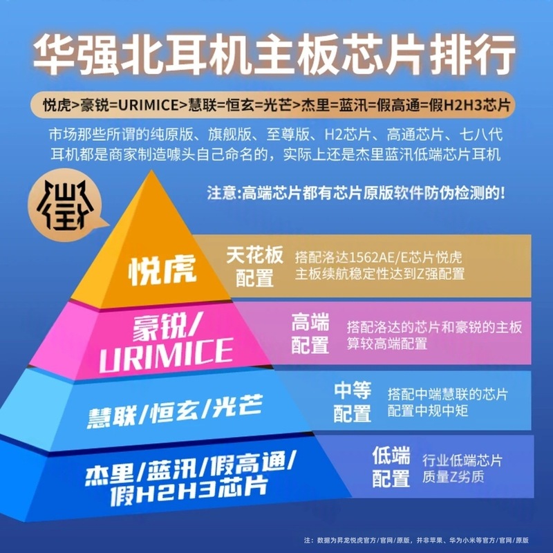 Shenglong Yuehu Huaqiangbei Loda 第 6 世代 1563E Bluetooth ヘッドセット、真のノイズリダクション、透明性、1 対 2、超長いバッテリー寿命|undefined