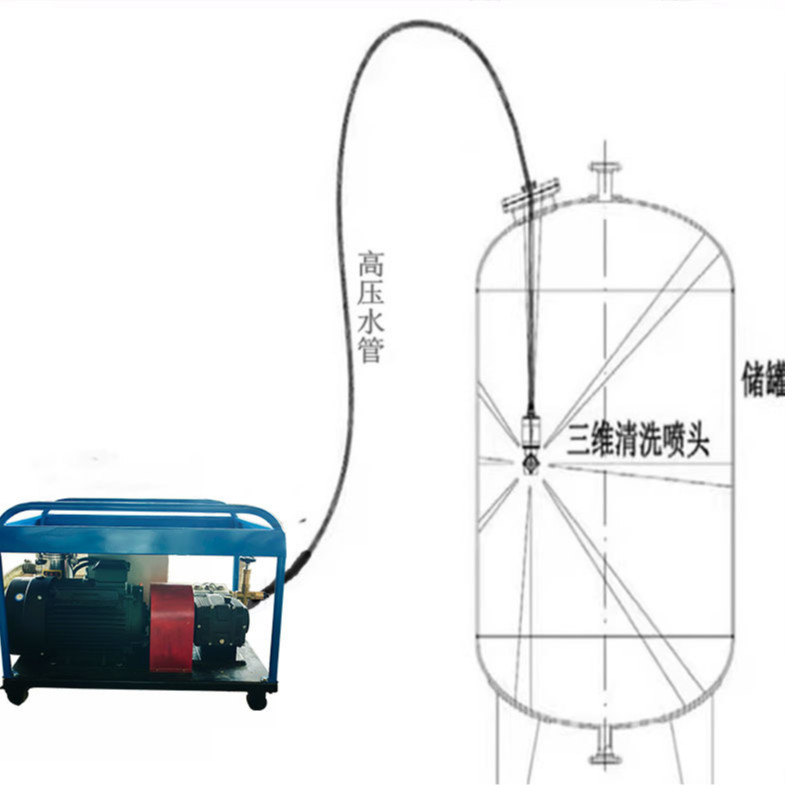 Industrial Tank Cleaning, Reactor and Container Cleaning Mechanisms, Customized Flow, Pressure and Other Cleaning Solutions
