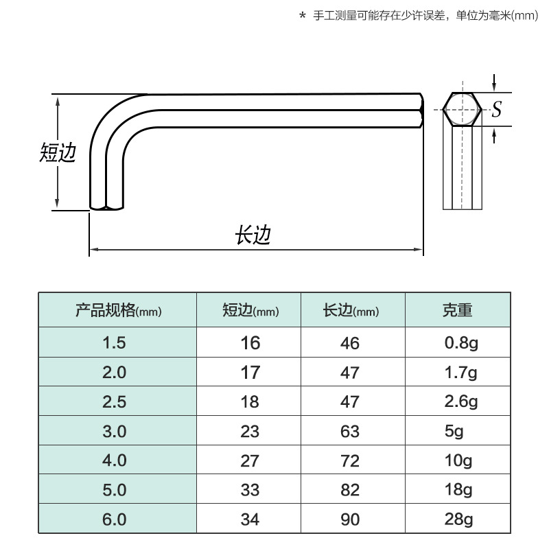 1.5 ~ 6mm llave hexagonal de acero inoxidable al por mayor una sola llave métrica en forma de L cucharada hexagonal plana