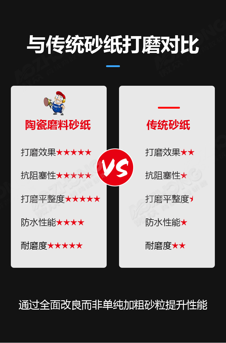 陶瓷磨料砂纸详情图