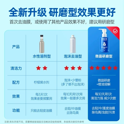 Glass agent Oil Film Removal Emulsion