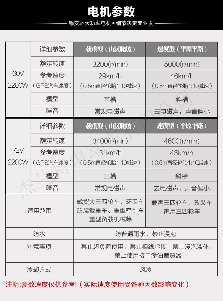 Jelante Sweeper Rear Axle Assembly Sdc001 Electric Vehicle Axle Processing and Customization Cross-Border Supply