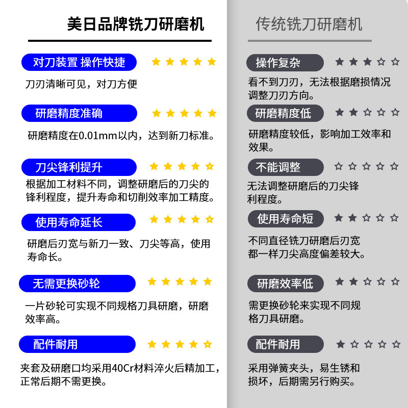 Americano-japonés fresa rectificadora afiladora de aleación de acero de tungsteno pequeña máquina de alta precisión dos tres cuatro cuchilla Li usted MR-AS12