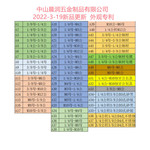 3/8ת1/4�����˿���żܻ�ת�ķֲ������̨ת��ֱ��֧�ܵ���