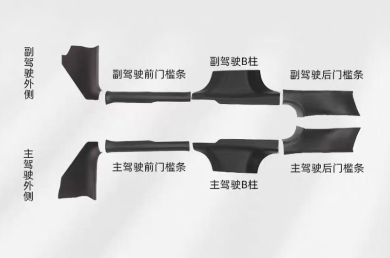 适用25款特斯拉焕新modelY门槛条碳钎纹前后门槛护板配件改装批发|undefined