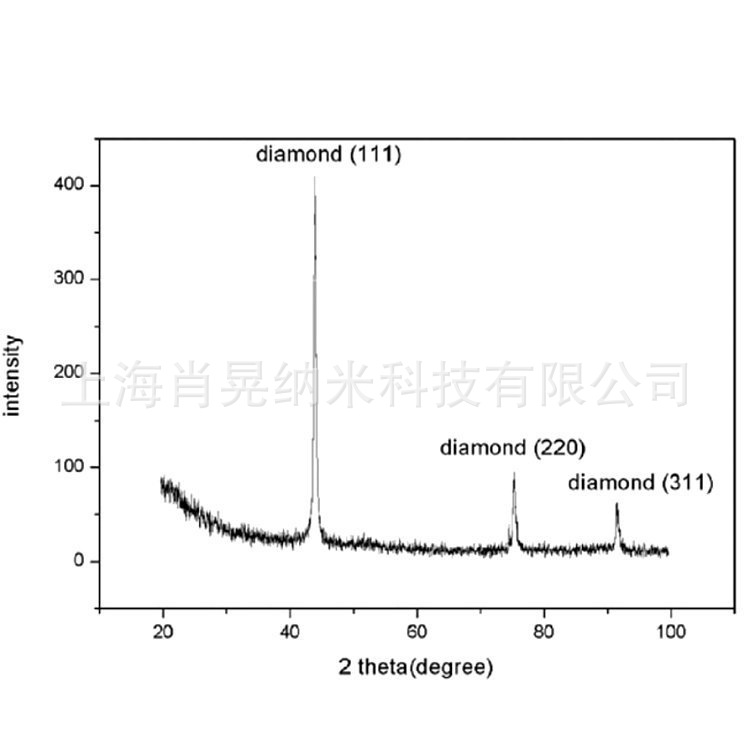 金刚石-XRD