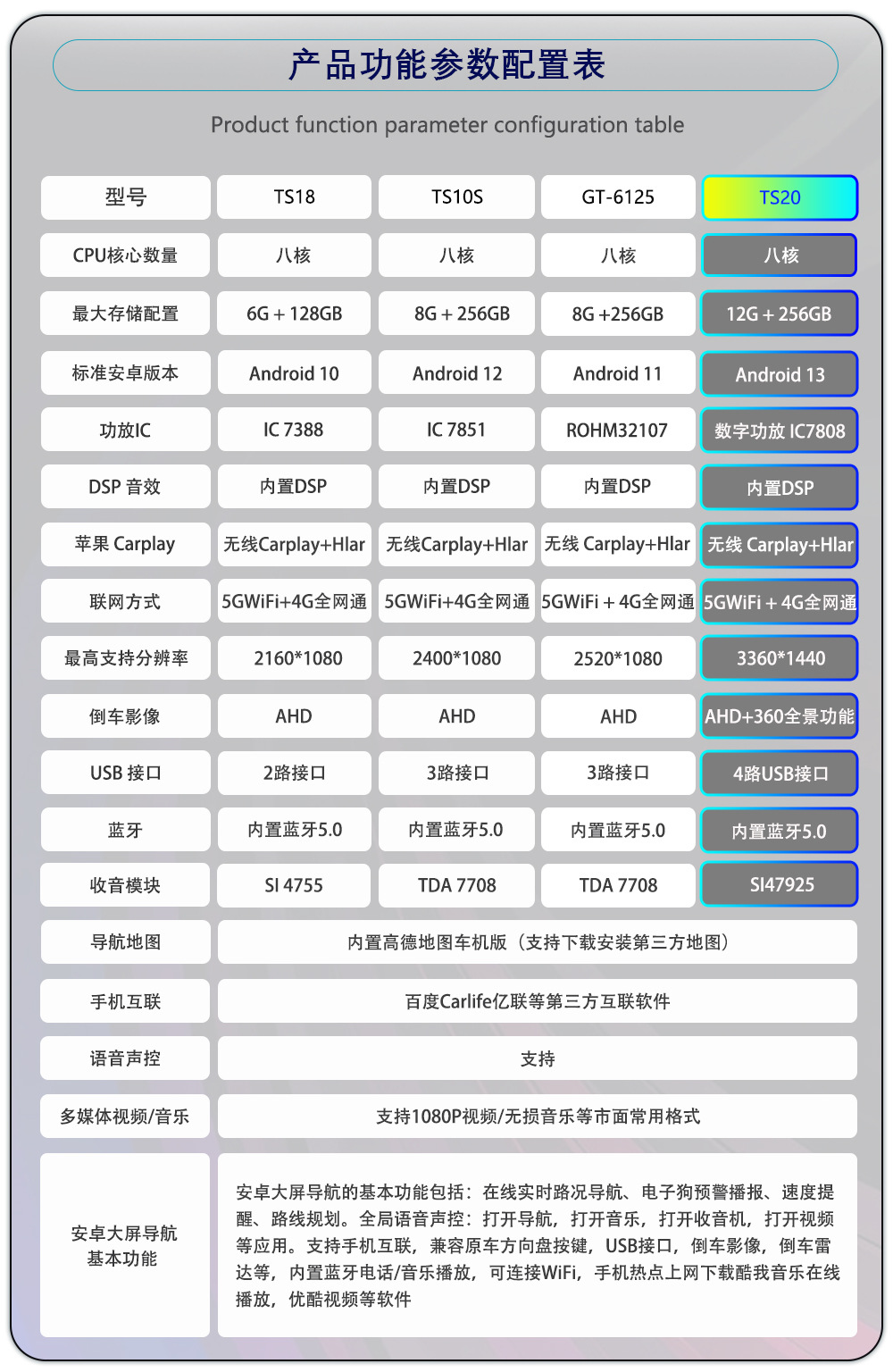 Hot-Selling 15.6inch Dingwei Car Navigation Device Ts18/Ts10/Ts20/Android 4g Versatile Large-Screen Universal Navigation Device