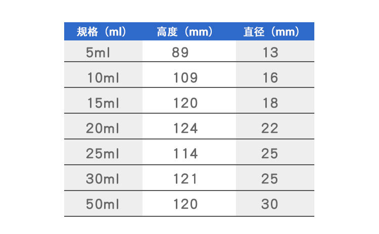 刻度离心管详情_06