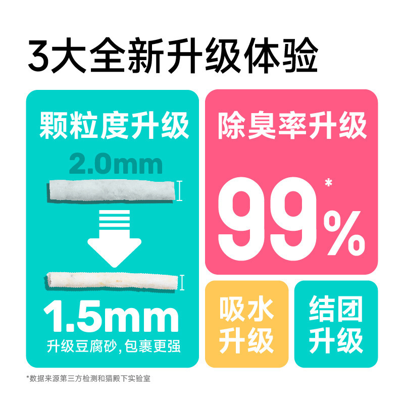 小壳混合豆腐猫砂猫殿下银砖结团低尘豆腐砂可冲厕所猫沙环保|undefined