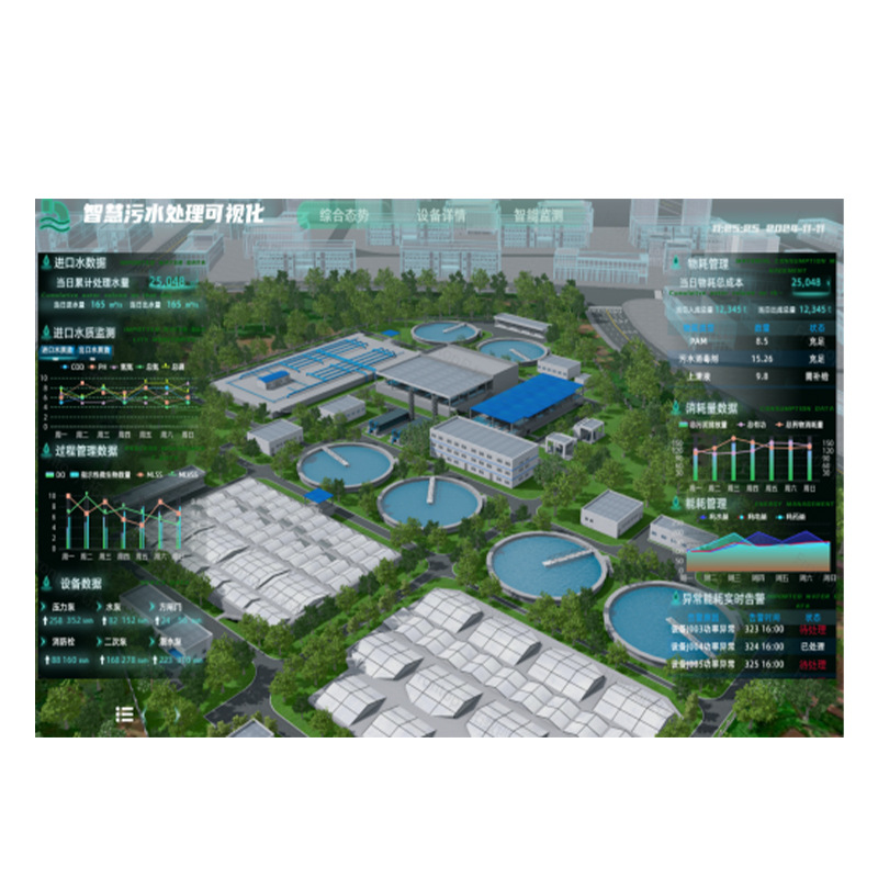 Digital Information Twin Platform 3D Visualization Management Platform Remotely Controls the Digital Twin System