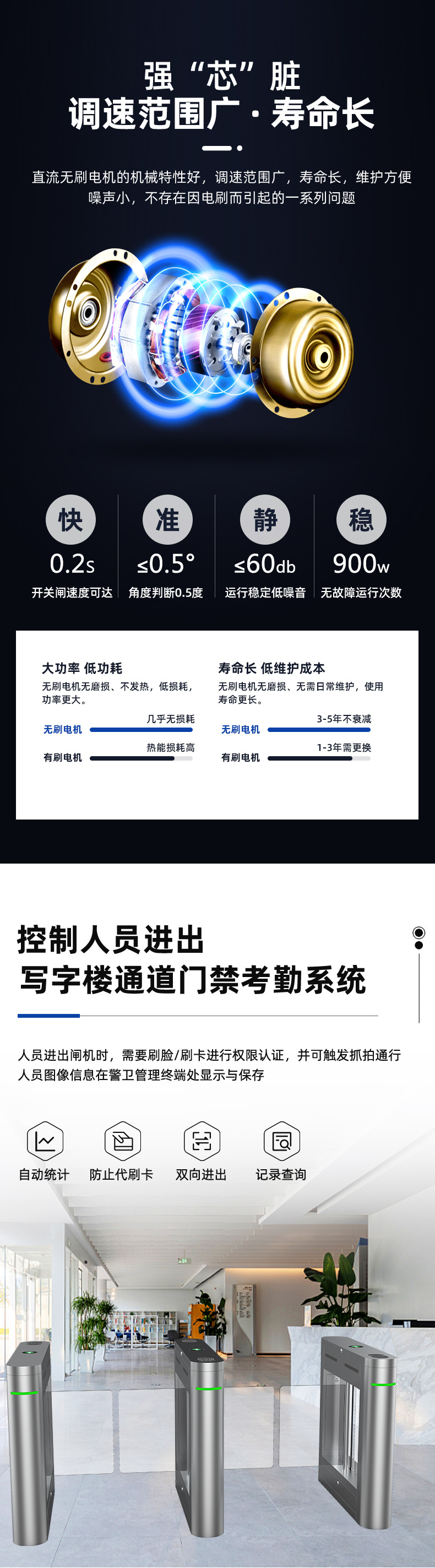 标准小摆闸详情图_05