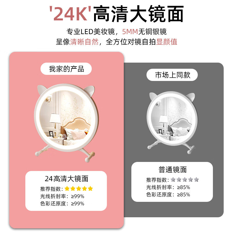 Espejo de maquillaje dormitorio con espejo de escritorio led con lámpara dormitorio in espejo de vestir espejo de escritorio espejo redondo de escritorio