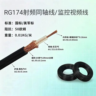 ���ξ�RG174���lͬ�S��|���l��̖��50�WķBNC1оҕ�l���p����