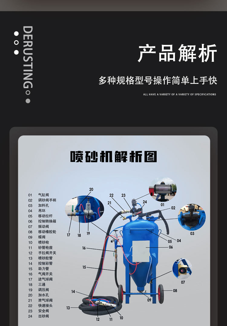 喷砂机详情页2022 (7).jpg