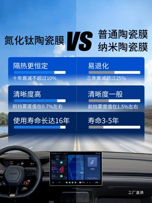 Protection and Heat Insulation Film, Front — Automotive Film