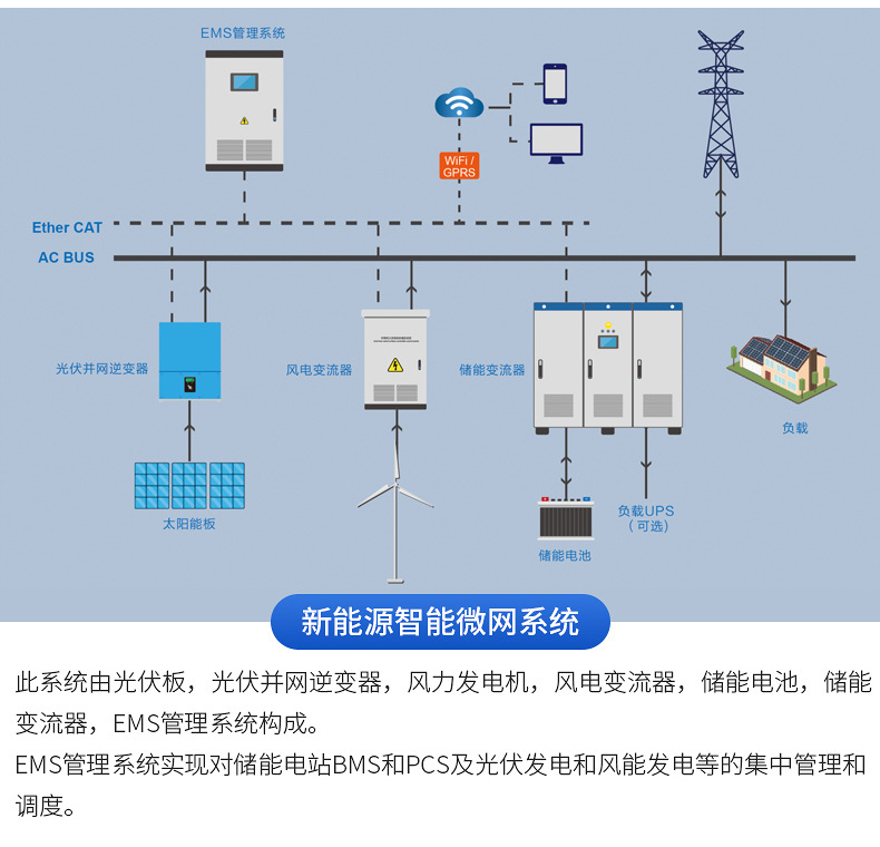 储能变流器详情_09