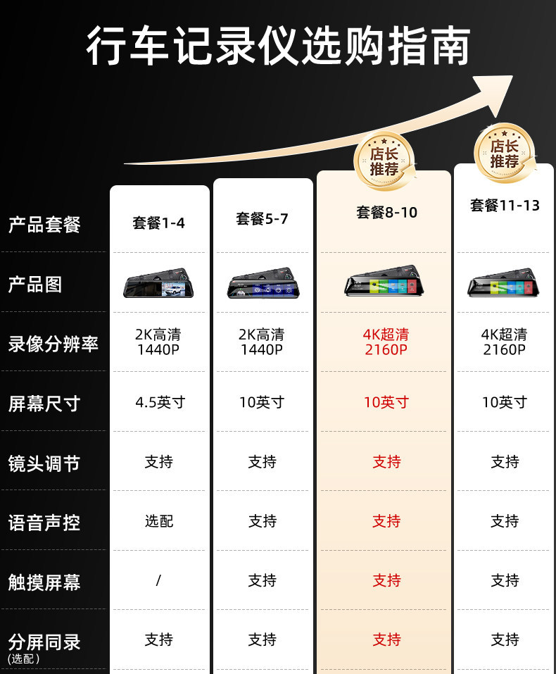Suitable for Dingwei car dashcam 4K HD 2026 new model, dual front and rear cameras, 360-degree panoramic view