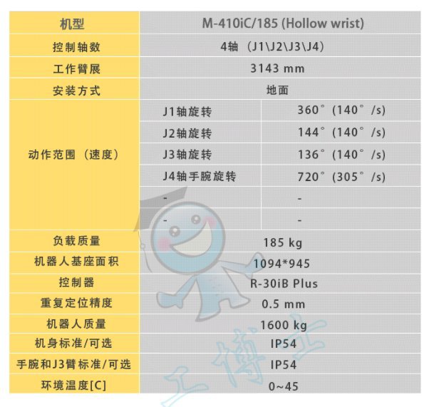 发那科机器人 M-410iC-185 负载185kg 臂长3143mm 适用于搬运