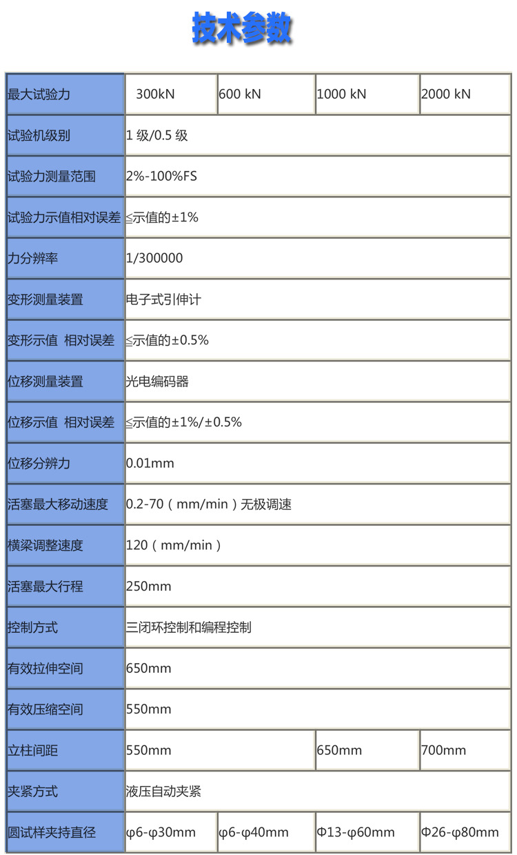 伺服液压万能参数