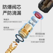 ��ɫ���y���~�����y���ˮ���RͰˮ�y�_�P���L����ð����y