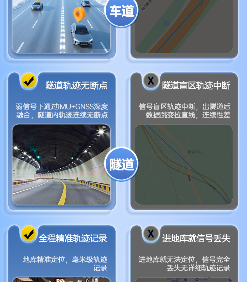Tuqiang Gps Beidou Dual-Frequency Inertial Navigation Rtk Tunnel Underground Garage High-Precision Car Locator Gps Tracker