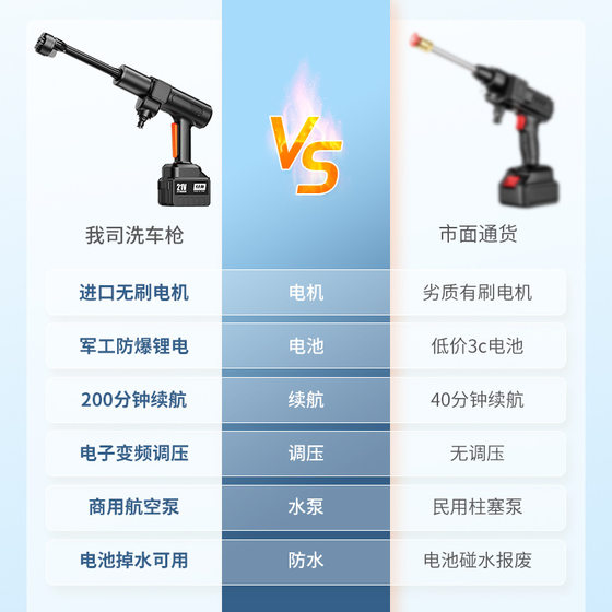 Wireless Car Washing Machine lithium battery washing machine portable spray gun high-power household high-pressure car washing water gun wholesale