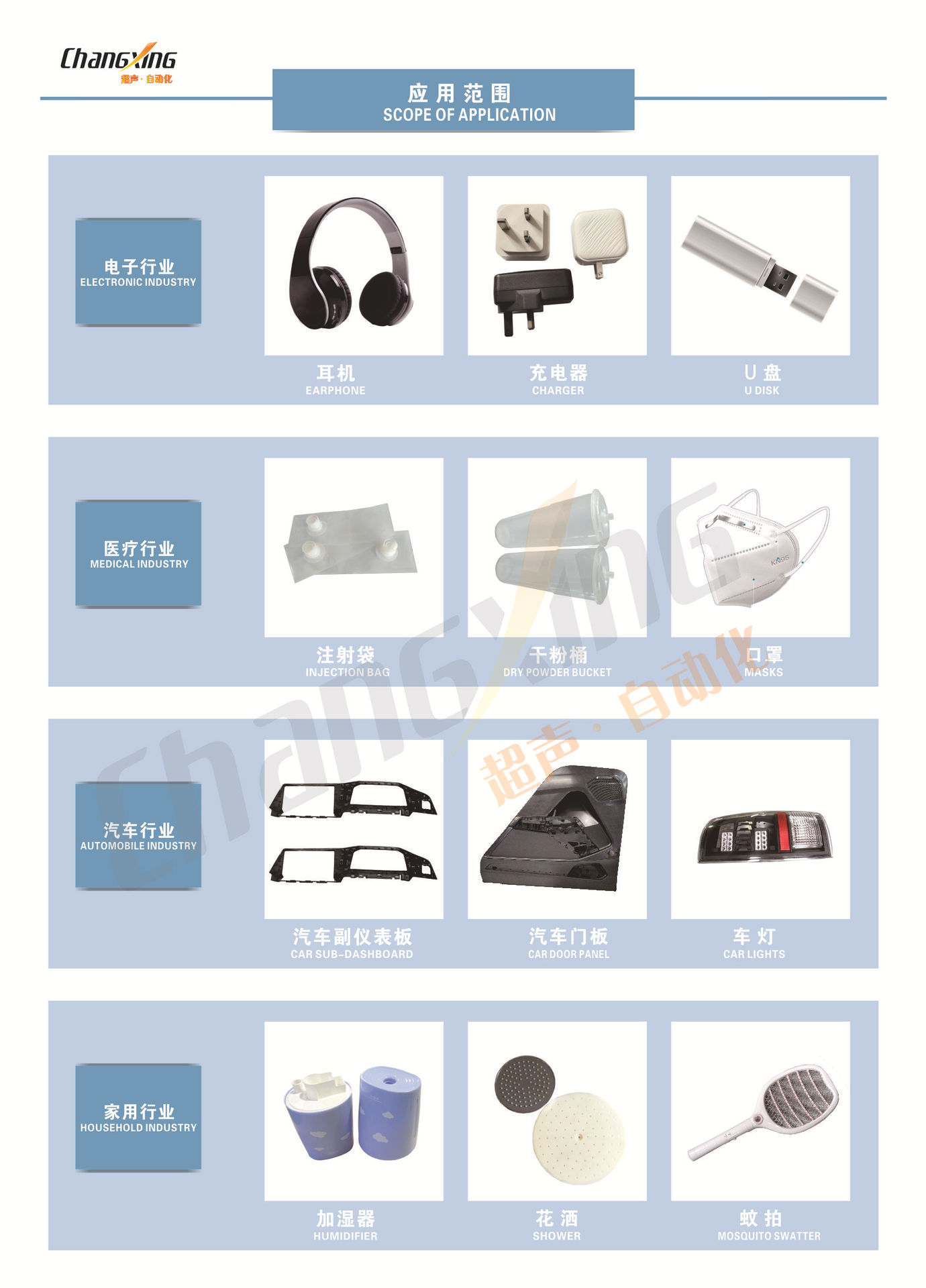 应用范围详情图（中英文）