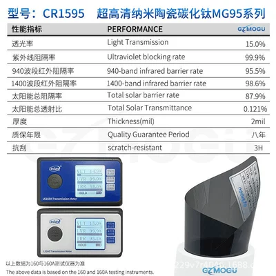 Automotive Film: Glass Explosion-Proof Film Ultra-High Transmittance - 15m-cr1595