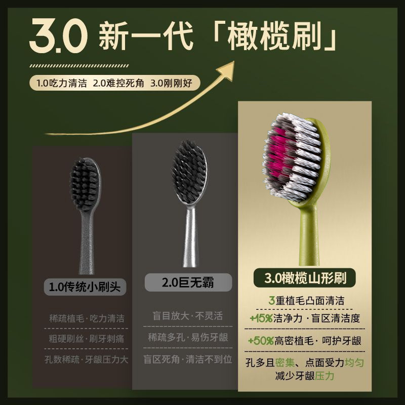 【4支礼盒装】软毛山型罗马柱宽头牙刷深层洁齿情侣家用螺旋毛|undefined