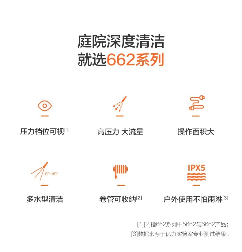 Yili car washer 5662 series high pressure household 220v water pump cleaning machine portable water gun grab high-power car brush