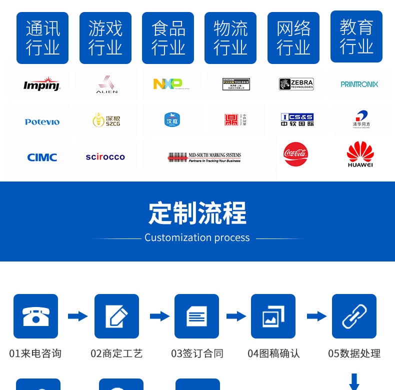 定制卡片详情页模板_11.gif