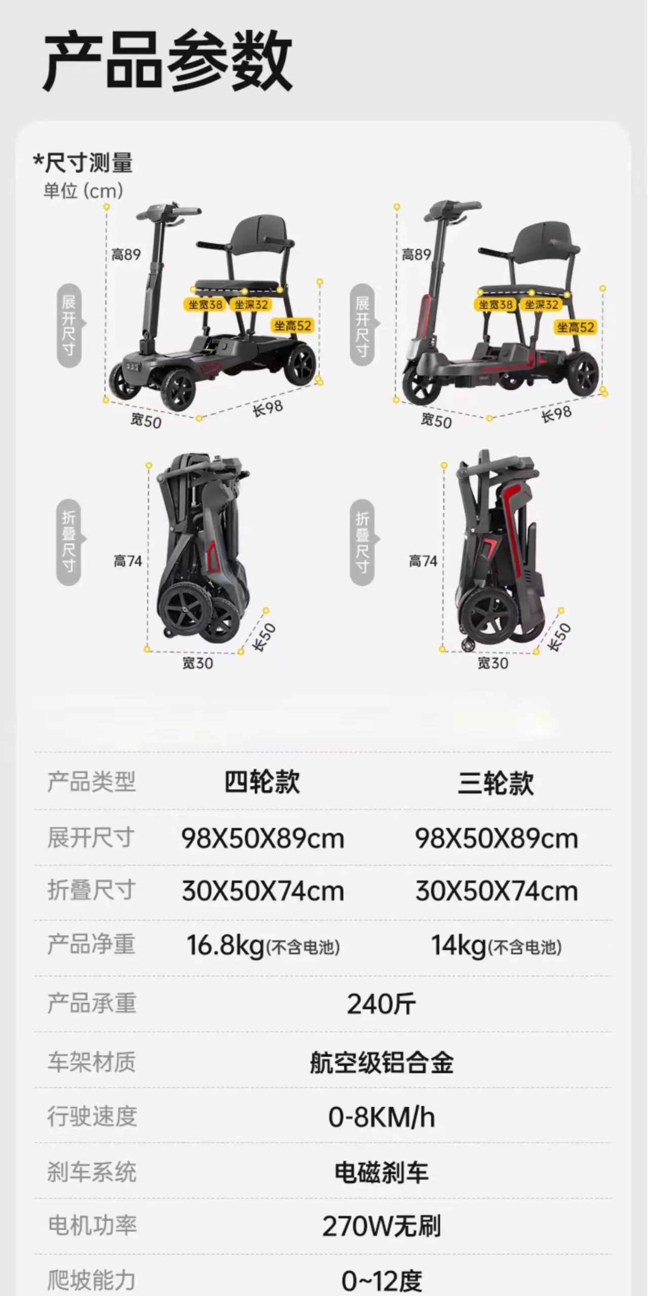 Ultra-Light and Easy-To-Transport Electric Scooter, Electric Four-Wheeler, Mobility Aid for the Elderly, Lightweight Four-Wheeler