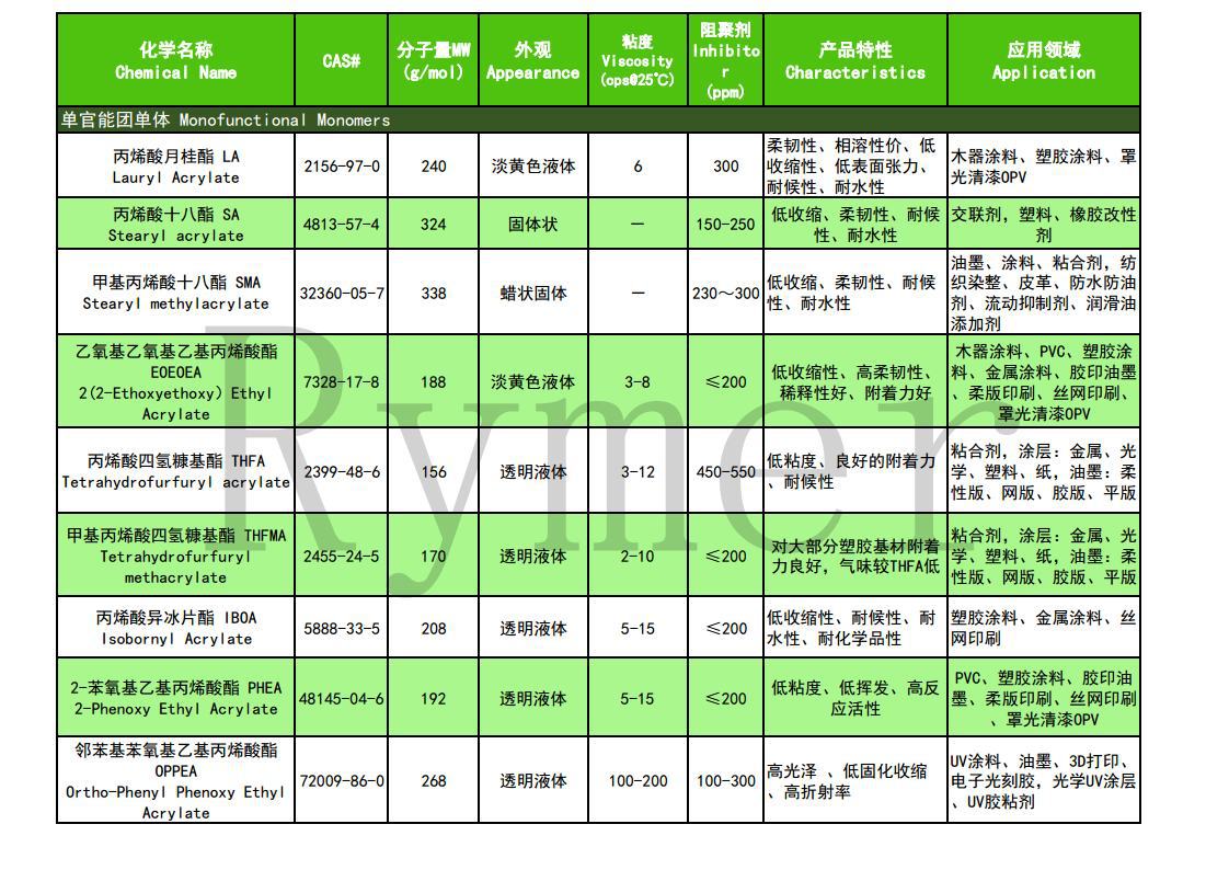 高良单体产品目录 03-21jpg_Page1
