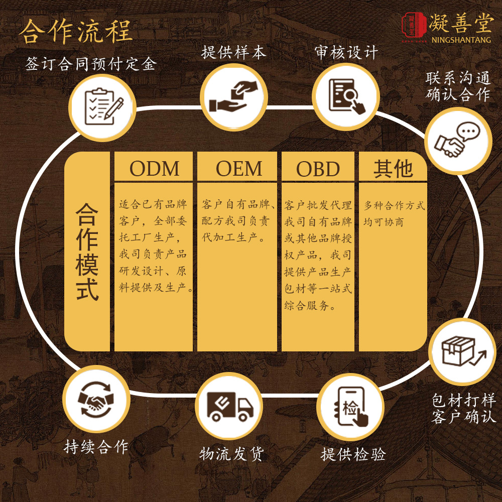 Deer Whip Herbal Paste (Lu Bian Gao) — Custom Herbal Concentrate with Maca, Goji & Polygonatum preparation