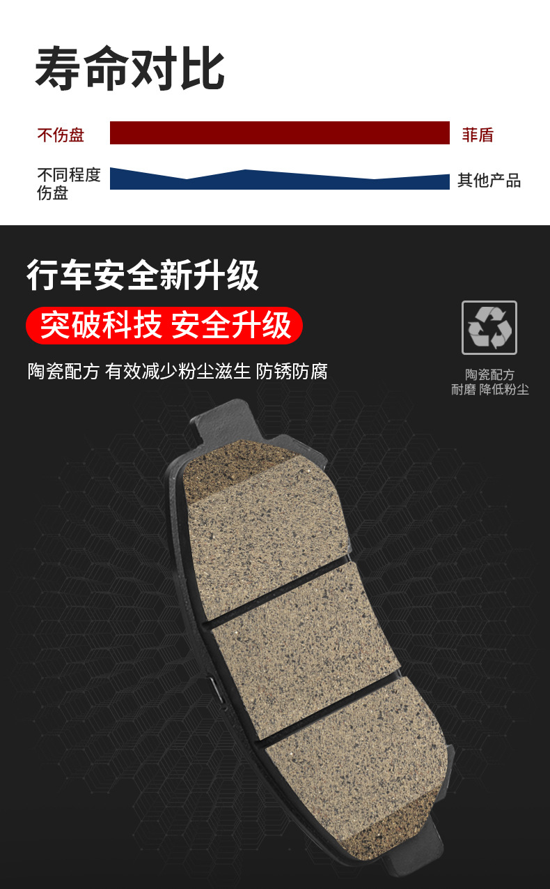 Feidun Roewe RX5 brake pads 350360550750950 ceramic W5RX3RX8 I6 I5 front and rear brake pads