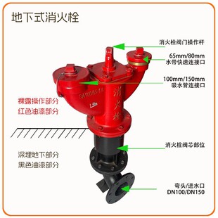 �S�ҹ�������˨���˨SA100-65-1.6��������˨�������ʽ����˨