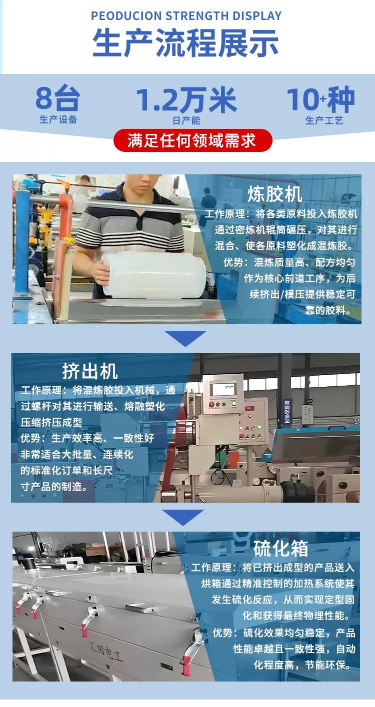 Fluorine rubber sealing strip 1/2/3/4/5...20 corrosion-resistant, high-temperature and wear-resistant fluorine rubber strip solid sealing round strip