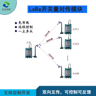 Switch Wireless Transmission Remote Switch Two-Way Mutual Transmission Switch Module 43 Digital Transmission Radio Relay Output