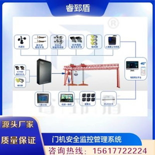 Gantry crane safety monitoring and management system Gantry crane safety monitoring system system stable platform docking