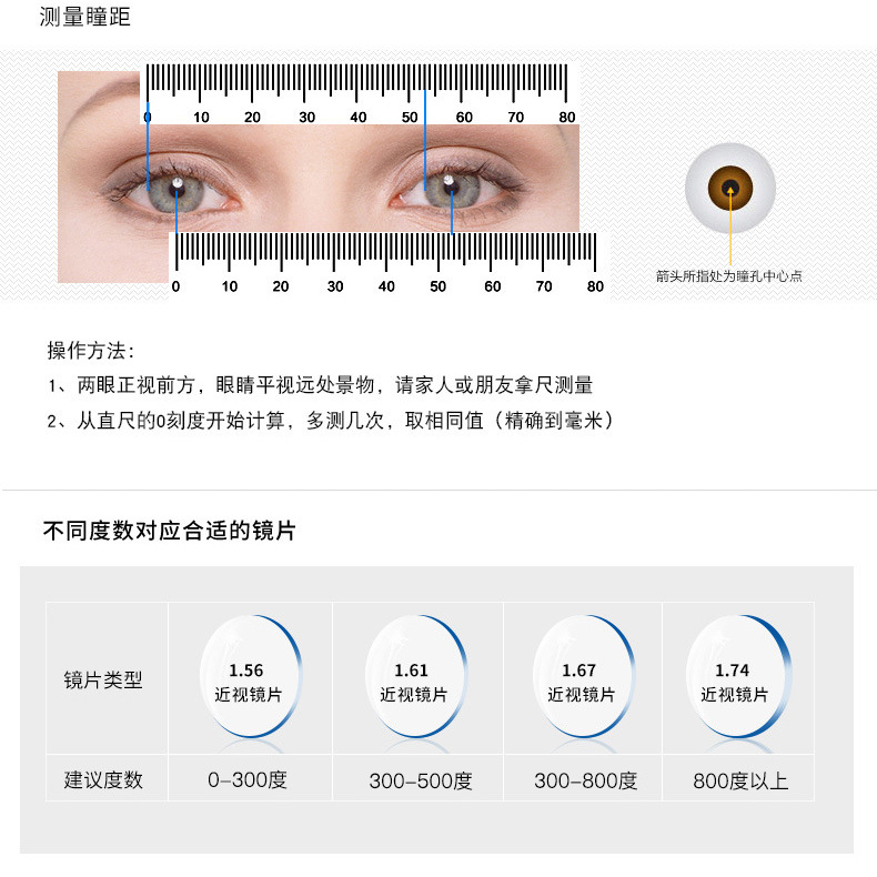 Resina endurecida HD gafas anti-luz azul asférico de alta permeabilidad lentes de película verde claro sin tarifa de procesamiento